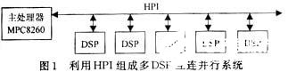 基于TMS320C6x系列DSP的并行处理方法优缺点分析,基于TMS320C6x系列DSP的并行处理方法优缺点分析,第2张