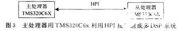 基于TMS320C6x系列DSP的并行处理方法优缺点分析,第4张