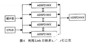 基于TMS320C6x系列DSP的并行处理方法优缺点分析,第5张