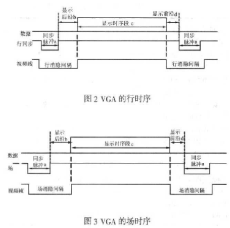 采用可编辑逻辑器件实现VGA显示系统的设计,第3张