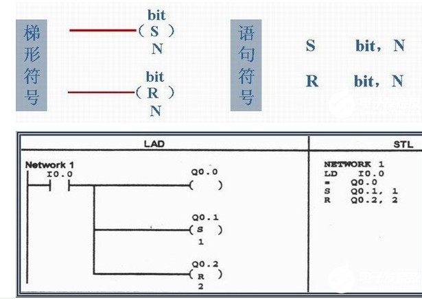 bit或OUT指令的是T或C位时，定时器会怎么变化？,bit或OUT指令的是T或C位时，定时器会怎么变化？,第9张