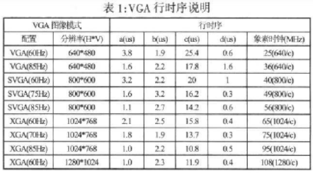 采用可编辑逻辑器件实现VGA显示系统的设计,第4张