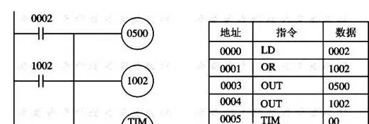 关于继电器逻辑控制系统输出线圈的使用问题,关于继电器逻辑控制系统输出线圈的使用问题,第4张