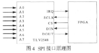 基于可编程逻辑器件实现航姿计算机的设计,第5张