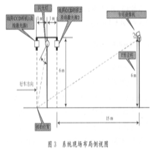 采用线阵CCD器件实现车辆采集和检测系统的设计,第4张