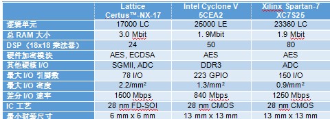 PCI Express通过结合Nexus FPGA 技术平台与 LUT 实现以太网协议,PCI Express通过结合Nexus FPGA 技术平台与 LUT 实现以太网协议,第5张