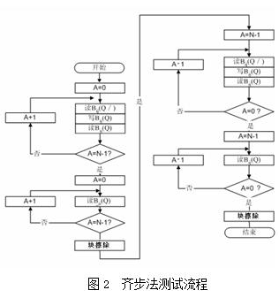 FLASH存储器测试程序原理和几种通用的测试方法,第4张