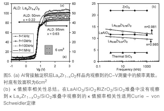 基于双频技术建模测量高k电介质堆层中频率的相关性,第6张