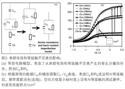 基于双频技术建模测量高k电介质堆层中频率的相关性,第4张