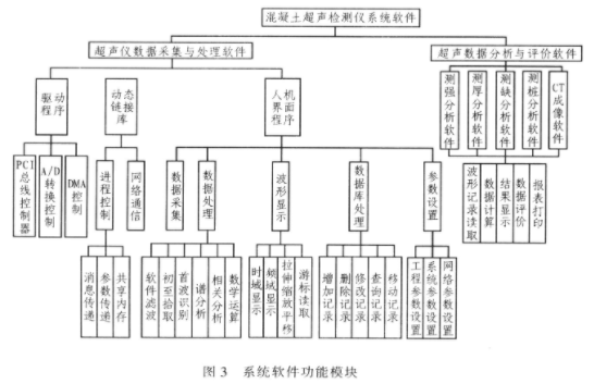 基于超声波无损检测技术实现混凝土超声成像检测仪的设计,第4张