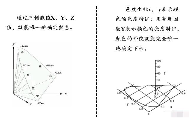 色度计与光谱仪异同点,第2张