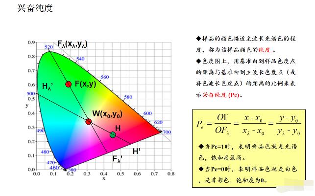 色度计与光谱仪异同点,第5张