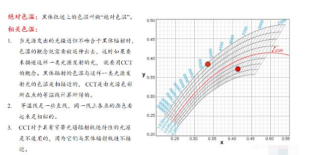 色度计与光谱仪异同点,第6张