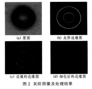 基于提取在线实时采集的边缘检测算法的研究,第7张