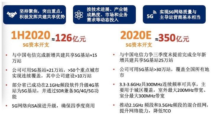 中国联通完成全年新增共建共享5G基站，将覆盖全国所有地市,中国联通完成全年新增共建共享5G基站，将覆盖全国所有地市 ,第2张