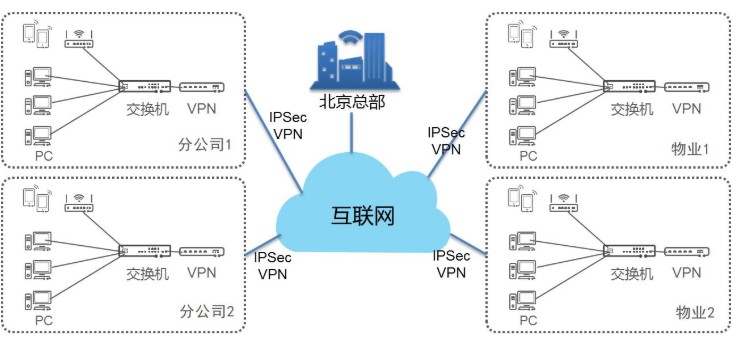 天翼云基于云网融合优势，帮助企业业务全面实现数字化和智能化,天翼云基于云网融合优势，帮助企业业务全面实现数字化和智能化,第2张