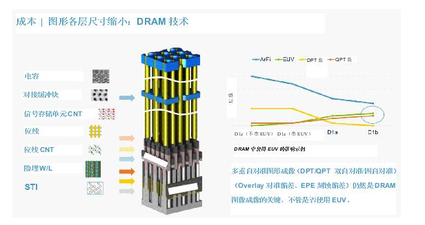 材料帮助图形成像以解决PPAC中的矛盾,材料帮助图形成像以解决PPAC中的矛盾,第3张