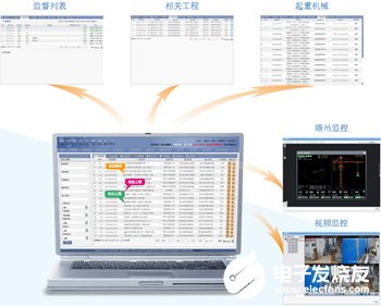 海康威视建筑工程安全质量物联网系统的特点和应用方案,第3张