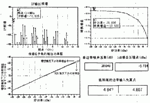 基于电源电压提供合适的静态偏置实现低压低功耗混频器电路的设计,第8张