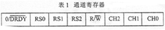 模拟前端AD7714可实现高达24位的无误码性能,第3张