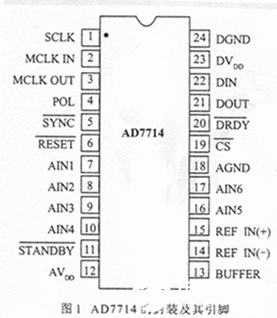 模拟前端AD7714可实现高达24位的无误码性能,模拟前端AD7714可实现高达24位的无误码性能,第2张