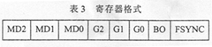 模拟前端AD7714可实现高达24位的无误码性能,第5张