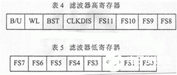 模拟前端AD7714可实现高达24位的无误码性能,第6张