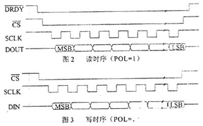 模拟前端AD7714可实现高达24位的无误码性能,第7张