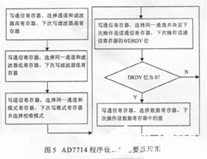 模拟前端AD7714可实现高达24位的无误码性能,第9张