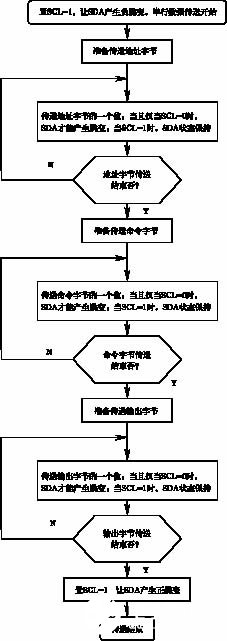 8位电压输出型数模转换器MAX517的性能特点和应用范围分析,第4张