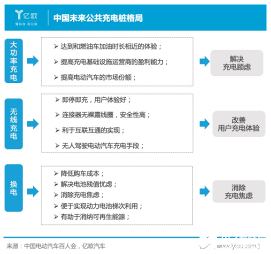 新基建浪潮下的新能源汽车充电基础设施,新基建浪潮下的新能源汽车充电基础设施,第5张