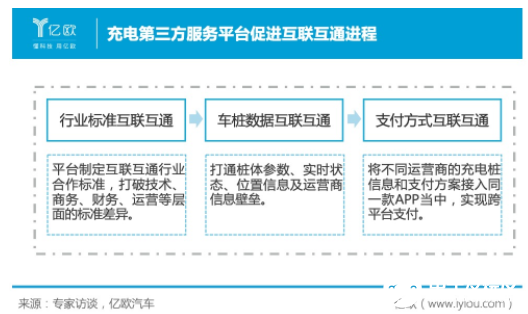 新基建浪潮下的新能源汽车充电基础设施,新基建浪潮下的新能源汽车充电基础设施,第7张