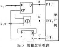 低频段数字式频率特性测试仪的特性功能和实现设计,第6张