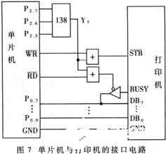 低频段数字式频率特性测试仪的特性功能和实现设计,第7张