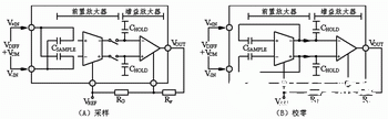 稳零式精密仪表放大器AD8230的原理、特性及在应变测试仪中的应用,稳零式精密仪表放大器AD8230的原理、特性及在应变测试仪中的应用,第2张