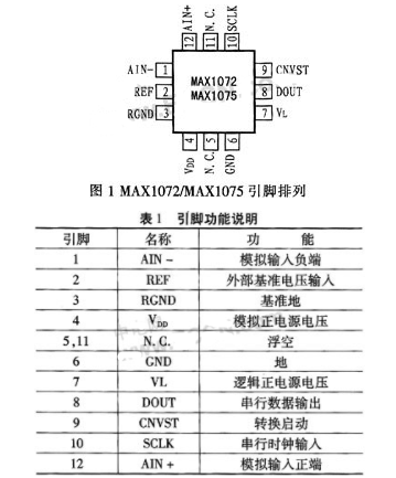 10位模数转换器MAX107275的性能特点和典型应用设计分析,10位模数转换器MAX1072/75的性能特点和典型应用设计分析,第2张