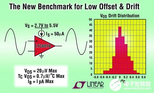 CMOS运算放大器LTC6078系列产品接近理想状况,第4张