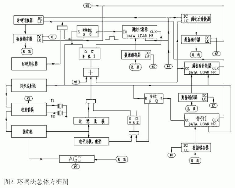 时差式流量计环鸣法的设计确定和问题解决,第6张