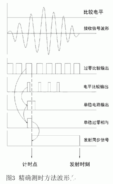 时差式流量计环鸣法的设计确定和问题解决,第7张