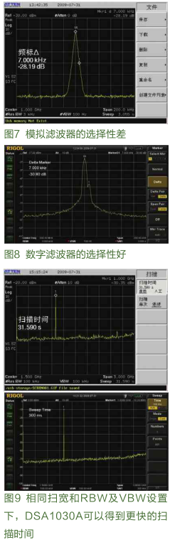 采用全数字中频技术的DSA1030A频谱分析仪的设计,第7张