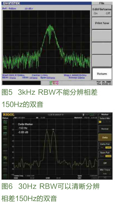 采用全数字中频技术的DSA1030A频谱分析仪的设计,第5张