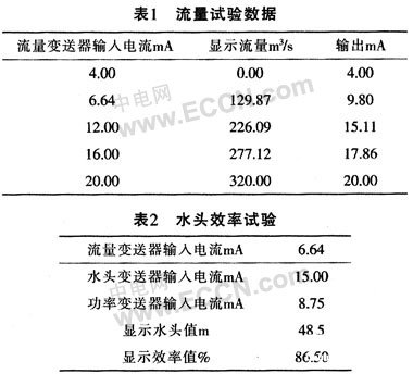 基于单片机实现水力参数监测仪的设计,第9张