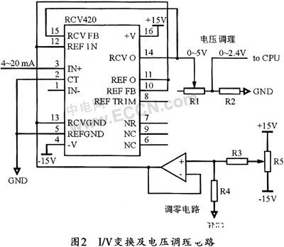 基于单片机实现水力参数监测仪的设计,第5张