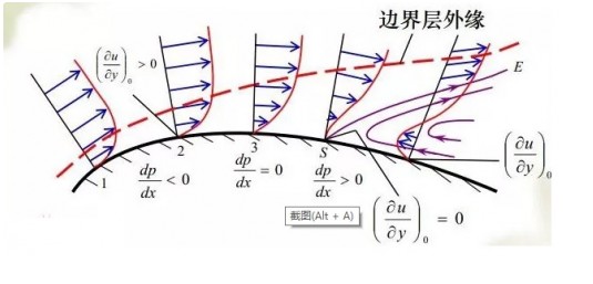 模型飞机和全尺寸飞机之间面积之比,模型飞机和全尺寸飞机之间面积之比,第3张