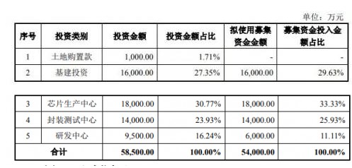 光库科技巩固公司在光学元器件领域的优势地位,光库科技巩固公司在光学元器件领域的优势地位,第2张