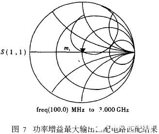 低噪声放大器的主要技术、性能指标和如何实现设计,第15张