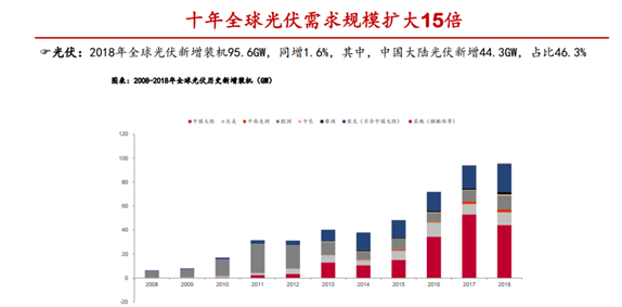 光伏风电发电的核设备逆变器的测试难点,第2张