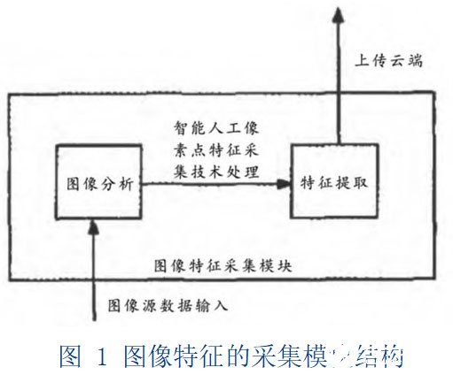 物联网多种人工智能技术的应用,第2张