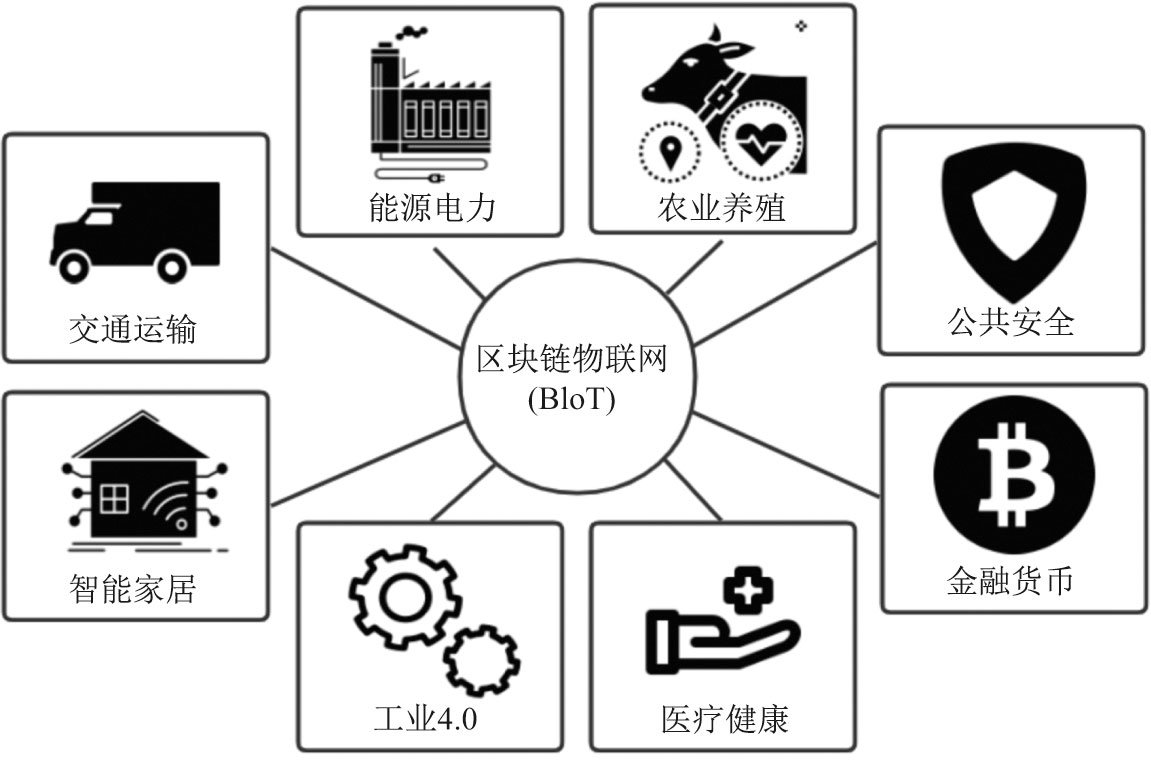 区块链技术在物联网中的应用,第3张