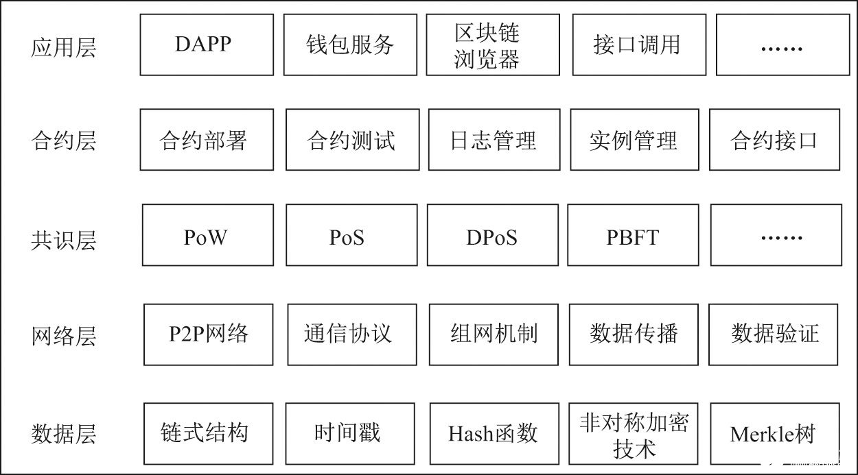 区块链技术在物联网中的应用,第2张